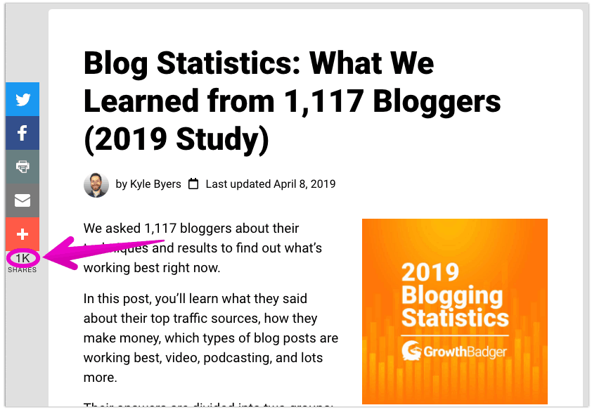 Over 1000 social media shares of Blog Stats post