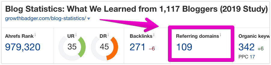 Backlinks to Blog Stats post