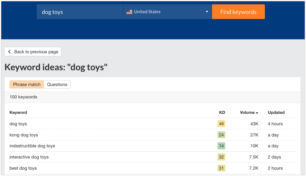 Ahrefs Free Keyword Generator Tool results