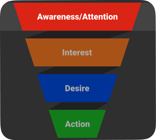 Content marketing funnel stages - AIDA - Awareness round crop