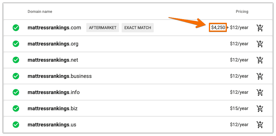 Domain registration prices for different domain extensions