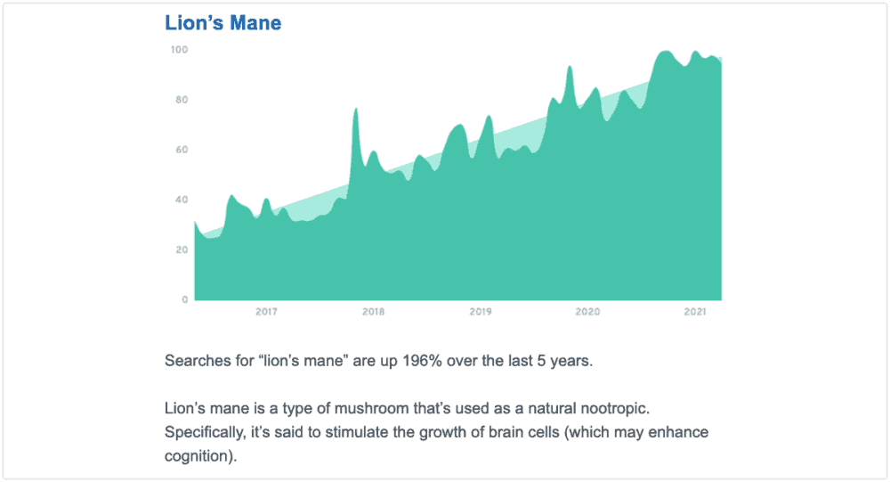Exploding Topics content idea with growing search volume chart - Lion's Mane