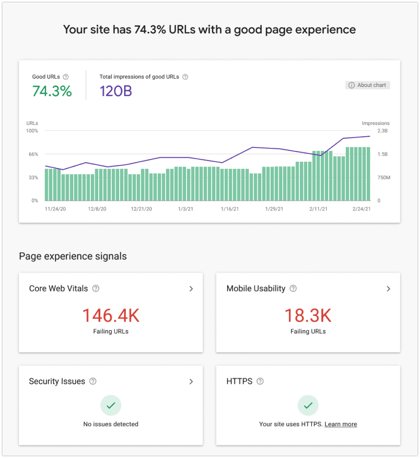 Google Page Experience report