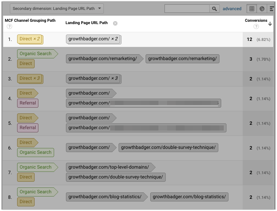 Google Analytics MCF report with landing page URLs - #1 path