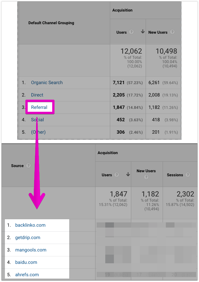 Google Analytics - click Referral to see referring websites
