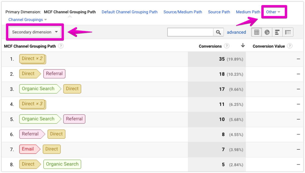 Primary or secondary dimension in Multi Channel Funnels report