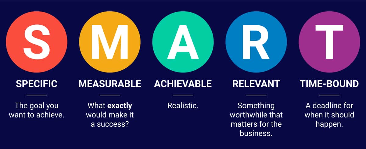 S.M.A.R.T. goals image