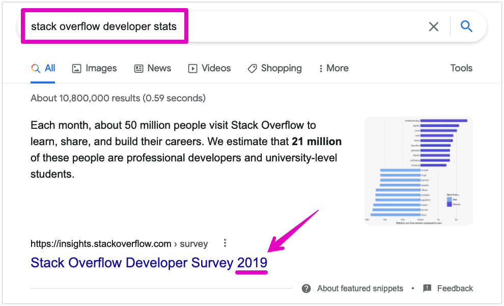 Stack Overflow developer survey from 2019 is ranking number 1
