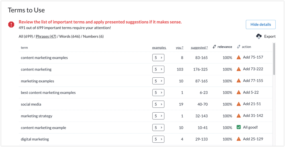 Surfer SEO content audit keyword suggestions