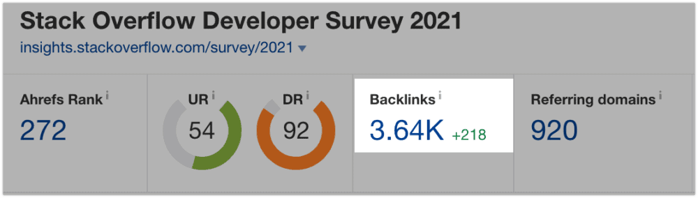 Stack Overflow report with 3.64k backlinks